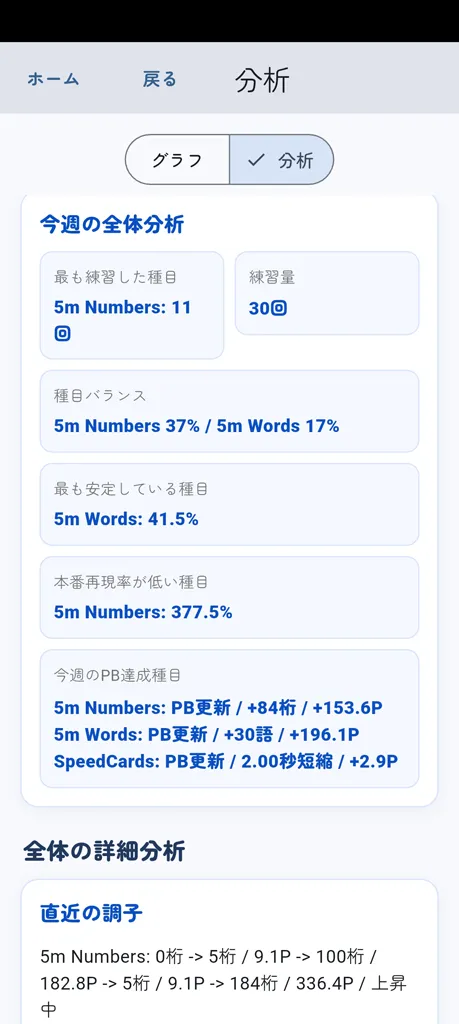 分析画面1