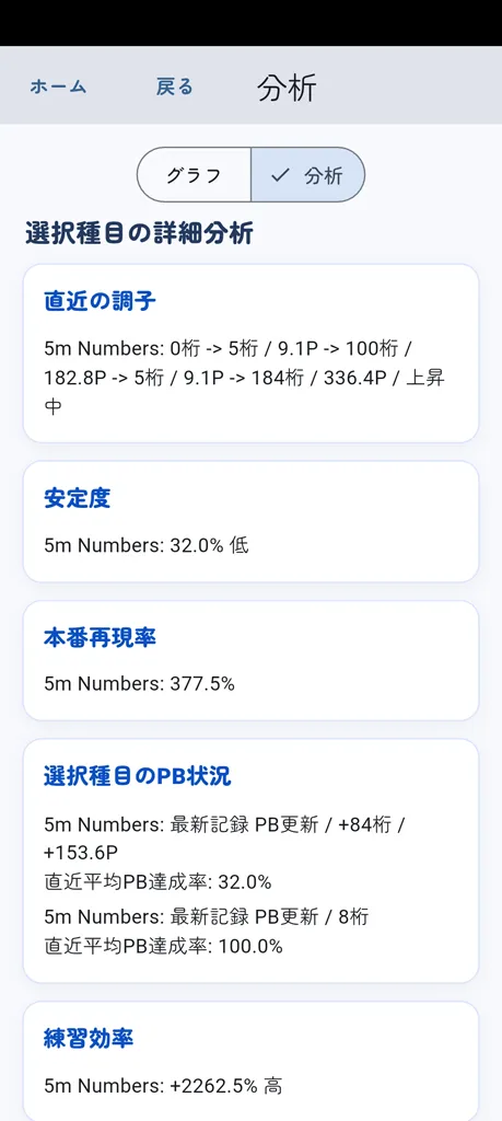 分析画面2